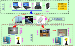 水文信息管理系统