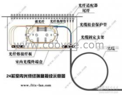 象山光缆熔接找杭州正腾价格优惠