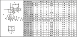 振阳液压销售FPL L螺纹二通快速接头