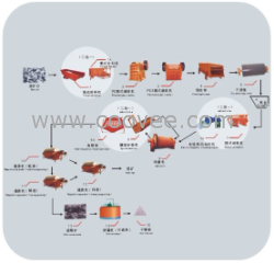 现货供应贵州选矿设备_四川选矿设备