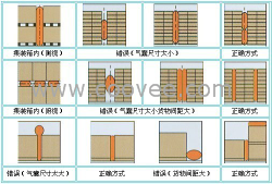 	集装箱填充气囊/SBA充气袋