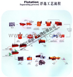 郑州江泰选矿设备设备质量让您放心