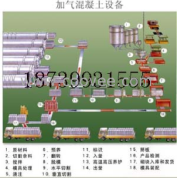 新型灰砂加气块设备生产厂家/加气砖设备生