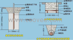 青岛接地电阻测试