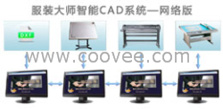 供应服装大师CAD网络版