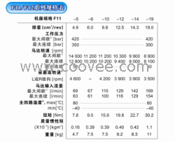 派克系列产品