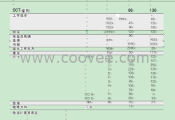 供应瑞典胜凡SCT定量泵090,130