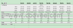 供应SL双流量泵20/20-64/32