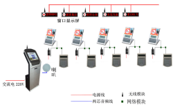 供應(yīng)觸摸查詢一體機(jī)