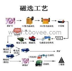 鼎旺机械是生产选矿设备厂家，价格优惠