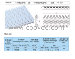 上海胜耀模块网带链厂家