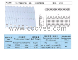 上海胜耀突肋塑料网带厂家