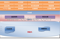 供應(yīng)高爾夫會(huì)員管理軟件