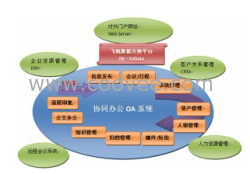 供应协同OA办公管理系统