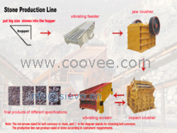 北京石料生產線價格/煤矸石粉碎機/石頭破