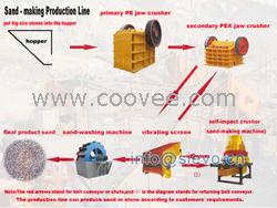 河南河卵石制沙机/制砂机械/建筑砂生产线