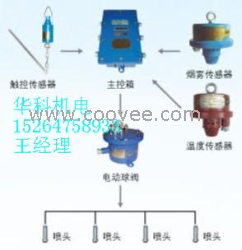 矿用自动洒水降尘装置---皮带机防火防尘