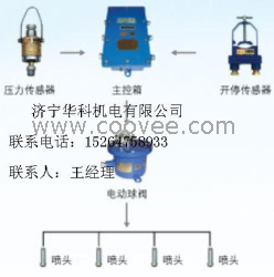 矿用自动洒水降尘装置---采煤随机水电联