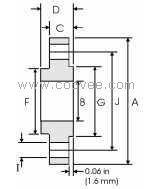 美国ANSI/ASME/API标准法兰