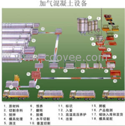 焦作加气块设备生产厂家、大型加气块生产线