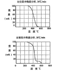 美國羅門哈斯干壓CIP成型用粘結劑