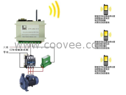 短信水泵遥控  短信触发器  水位监测
