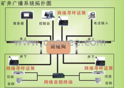 井下ip网络广播系统方案