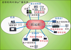 連鎖店IP數(shù)字音頻廣播解決方案