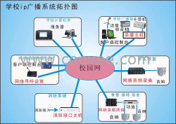 校园ip网络公共广播解决方案