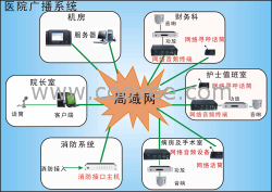 醫(yī)院ip網(wǎng)絡(luò)廣播系統(tǒng)