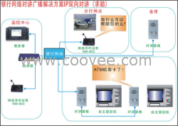 銀行網(wǎng)絡(luò)對(duì)講廣播解決方案——IP雙向?qū)χv