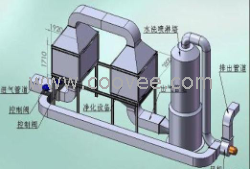 (中国 广东省 东莞)发电机尾气处理噪音