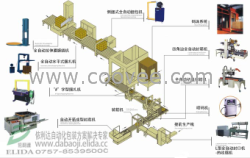 惠州开箱机博罗自动装箱机河源高速封装机