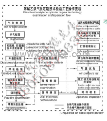 氧气钢瓶成套检测设备