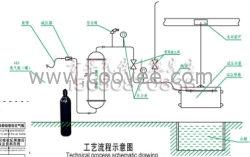 乙炔鋼瓶成套檢測設(shè)備