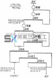 镍矿选矿设备价格，镍矿选矿生产线，选矿设