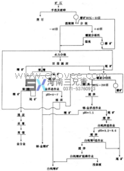 白钨矿选矿生产线，选矿生产线报价，白钨矿