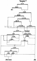 铌钽矿选矿设备，铌钽矿选矿生产线报价