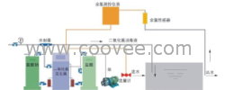 桂平、南昌醫(yī)院污水處理設(shè)備廠家