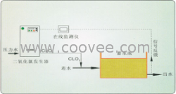 景德鎮、寧夏醫院污水處理設備報價