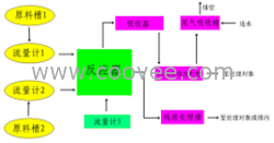 銀川、九江率污水處理設備