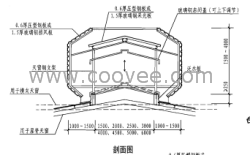 1型通風(fēng)天窗（啟閉式）