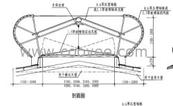 3型通风天窗（启闭式）