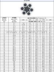 6*12+FC圆股钢丝绳—南通汇鑫钢丝绳