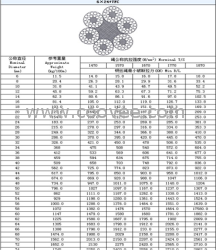 北京供應(yīng)6*24+FC圓股鋼絲繩