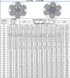 苏州6*37+FC圆股钢丝绳制造商