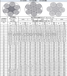 6*19+FC圆股钢丝绳淮安厂家