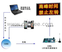 LED显示屏GSM短信无线LED控制卡