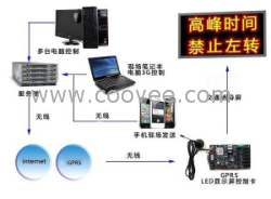 交通誘導電子屏GPRS無線LED控制卡