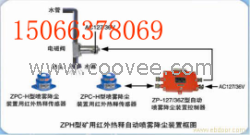 ZPS型矿用声控自动喷雾降尘装置  洒水